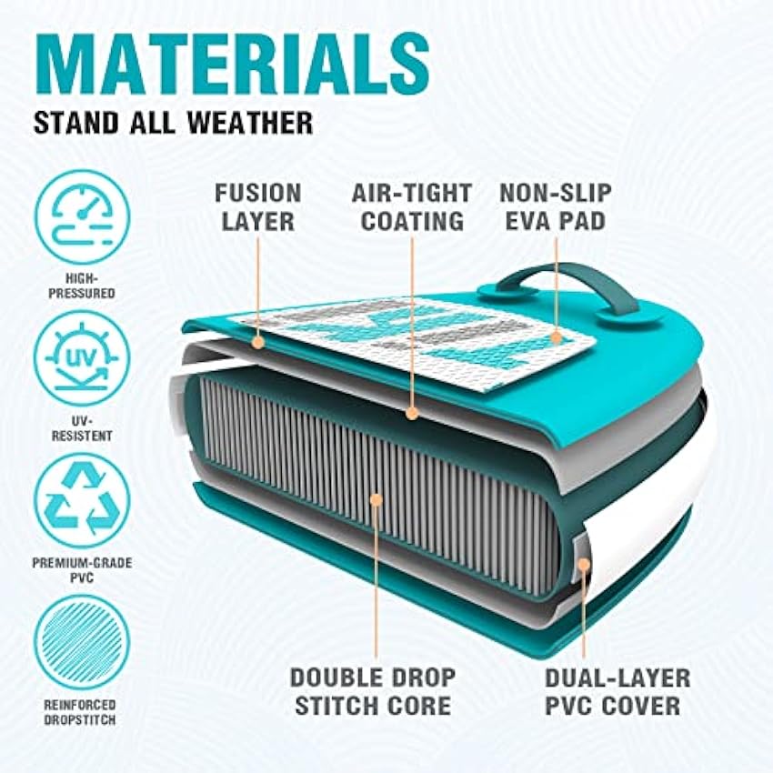 FunWater Inflatable Stand Up Paddle Board with Premium SUP Paddleboard Accessories, Wide Stable Anti-Slip EVA Deck, Paddle Boards for Adults & Youth of All Skill Levels